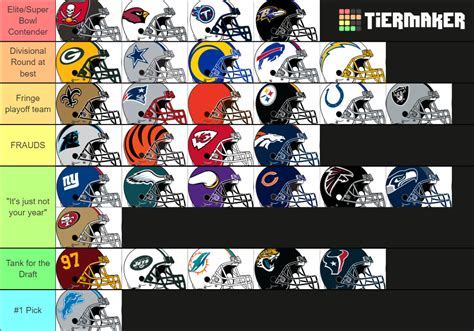 NFL Teams 2021-2022 Tier List (Community Rankings) - TierMaker