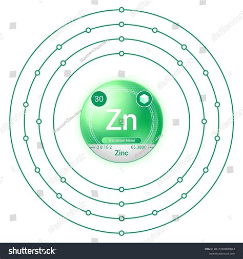 Zinc Atomic Structure