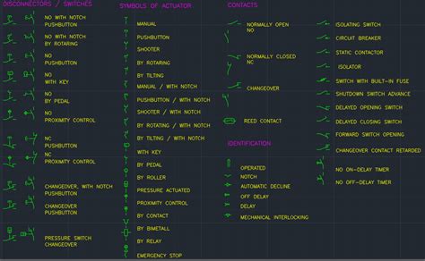 Switch Symbol | | Free CAD Blocks And CAD Drawing