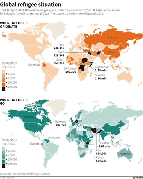 Climate Refugees Map