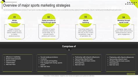 Overview Of Major Sports Marketing Strategies Sports Marketing ...