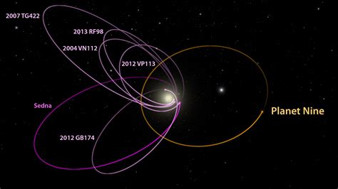 Evidence Continues To Mount For Ninth Planet - Universe Today