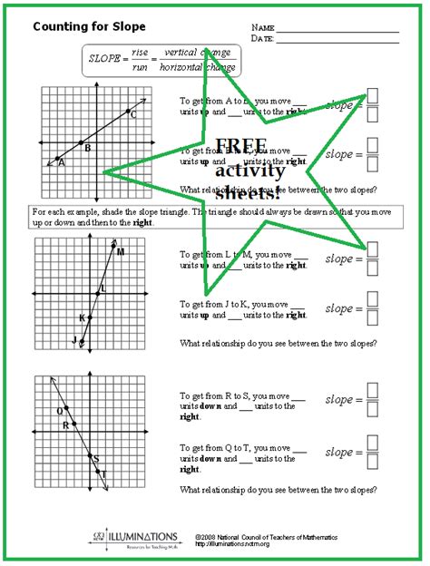 Rise-Run Triangles | Teaching algebra, Graphing linear equations, Algebra