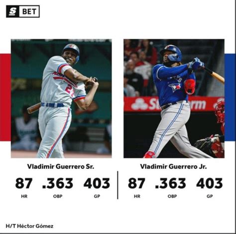 Blue Jays star Vladimir Guerrero Jr.'s stats eerily similar to ...