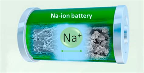 New Study Says Sodium-ion Batteries Are the Most Promising Alternative ...