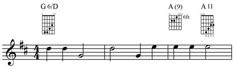 Chord Symbols and Diagrams | MusicXML 4.0