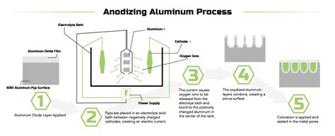 Anodising Aluminium - Nuline Windows