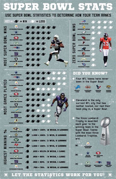 Super Bowl Stats Infographic :: Behance