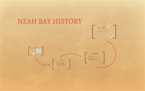 NEAH BAY HISTORY by Becca Lefanowicz on Prezi