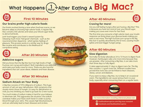 Here's What Eating a Big Mac Does to Your Body in an Hour