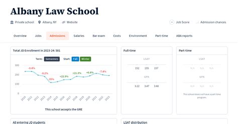 Albany Law School: Admissions Statistics (2023-24 AY) | Law School Transparency