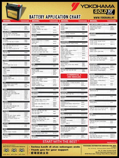 Yokohama Battery Application Chart