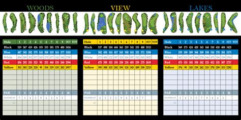 Score Card - Nobleton Lakes Golf Club