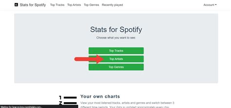 How to see your top artists on Spotify - SoundGuys