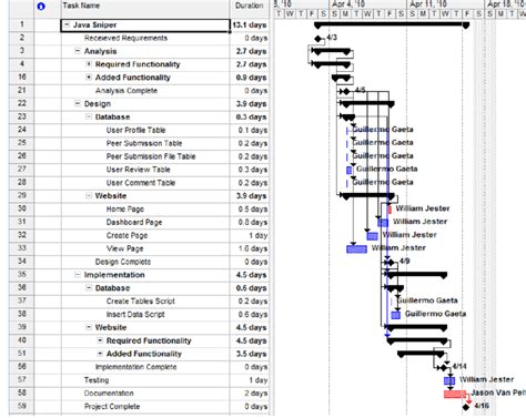 How To Draw Gantt Chart In Microsoft Project - Infoupdate.org