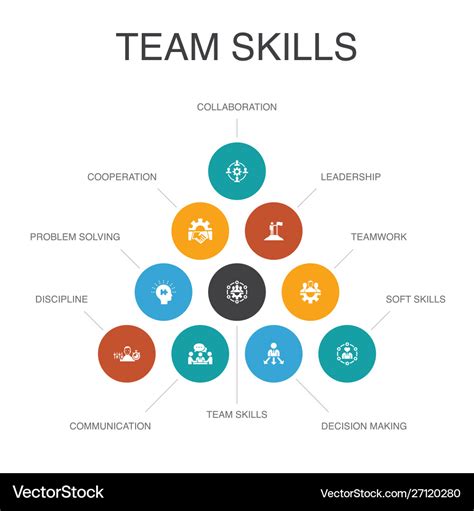 Team skills infographic 10 steps concept Vector Image