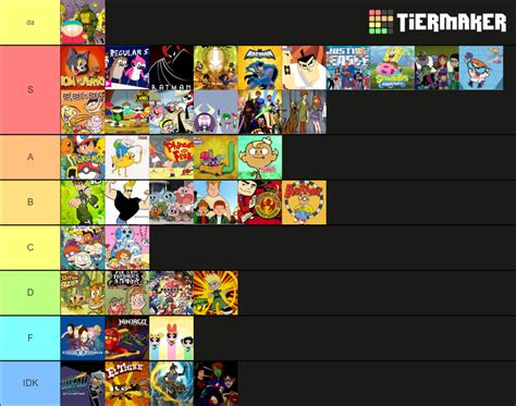 Early Gen Z Cartoons Tier List (Community Rankings) - TierMaker