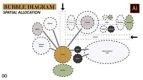 Beginner's guide to Bubble Diagrams in Architecture - YouTube