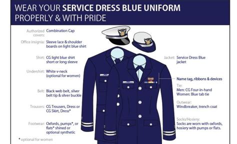 Service Dress Blue - U.S. Coast Guard Auxiliary Flotilla 4-76 ...