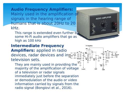 Types of Amplifiers and Their Performances - Desklib