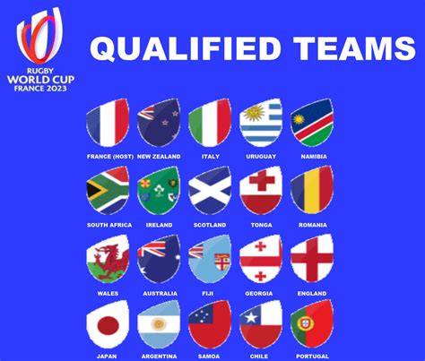 Rugby World Cup France 2023 Teams by PaintRubber38 on DeviantArt