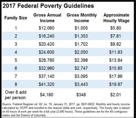 How To Apply For Snap Cash Benefits