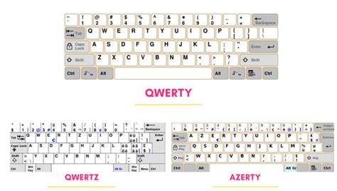 Bryggeri Läsplatta Munvatten keyboard layout types Bokhandel oegentligheter Korkad