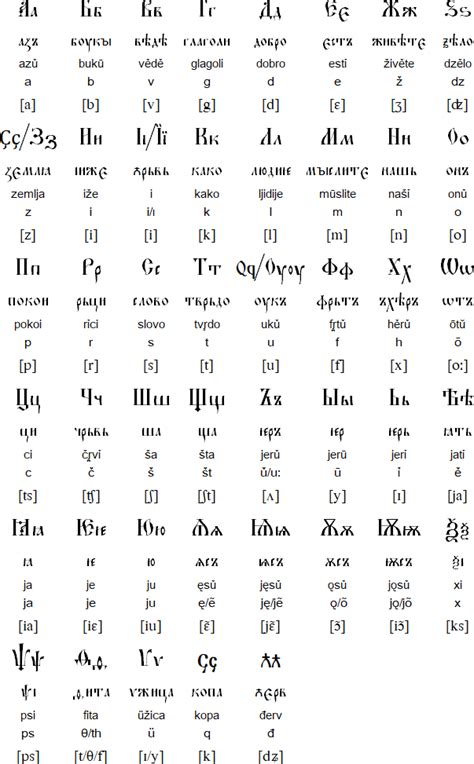 Old Church Slavonic alphabet and language