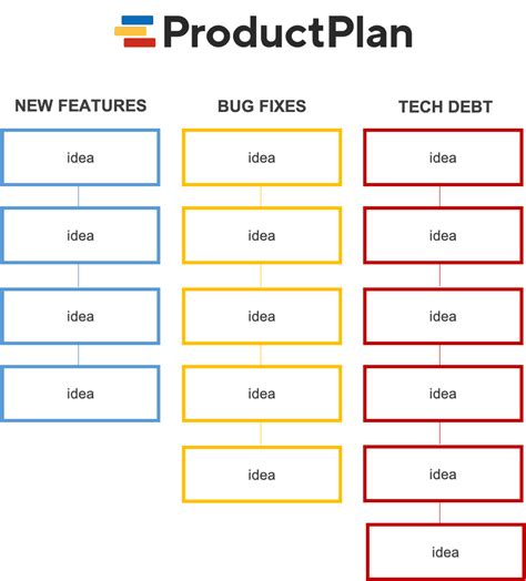 Affinity Diagram | Definition and Overview | ProductPlan