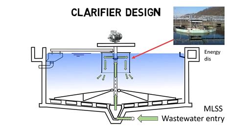 Clarifier basics - How do clarifiers work I Clarifier design - video Dailymotion