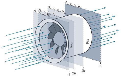 Ducted Fan