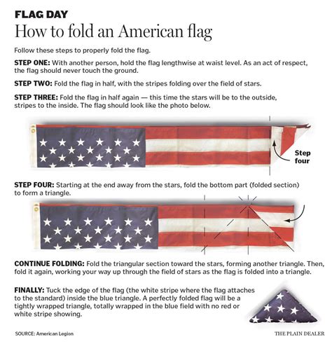 How to fold an American flag - cleveland.com