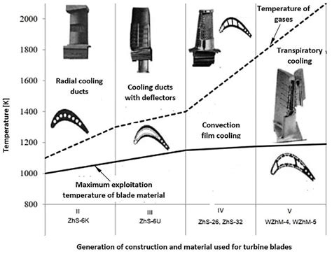 Materials | Free Full-Text | Material Origins of the Accelerated Operational Wear of RD-33 ...