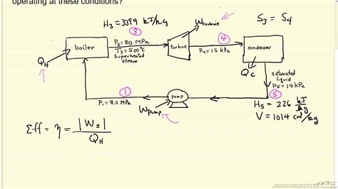 Rankine Cycle Example 1 - YouTube