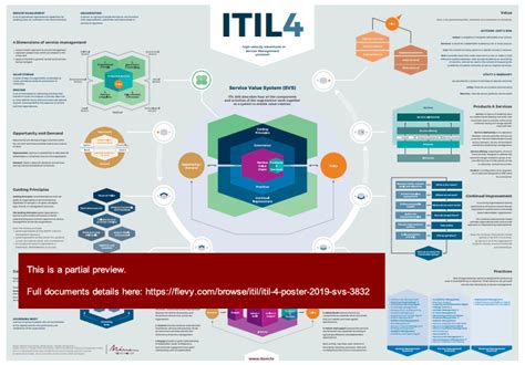 Itil 4 Foundation Cheat Sheet | Cheat Sheet