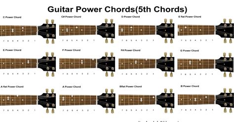 Guitar Chords: Guitar Chords-Power chords