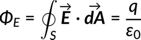 Gauss's Law - Concept | Physics | JoVe