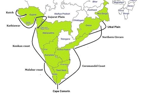 Konkan Region -UPSC Current Affairs - IAS GYAN