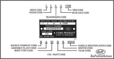 Ford c4 transmission identification numbers