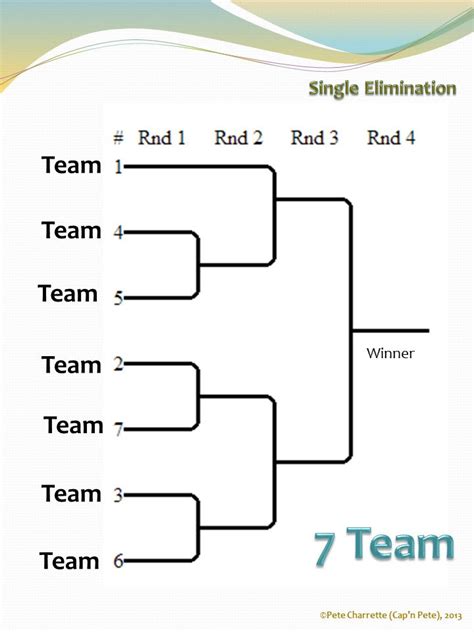 5 Team Round Robin Printable Bracket