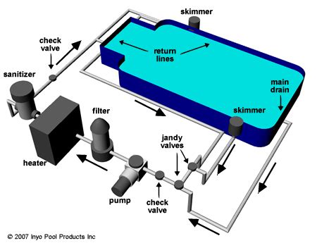 New Home with Inground Pool - INYOPools.com