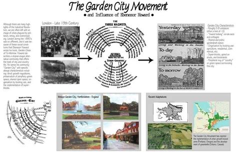 Garden city movement ~ Detailed Information | Photos | Videos