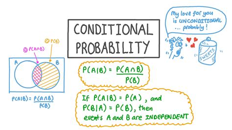 Lesson Video: Conditional Probability | Nagwa