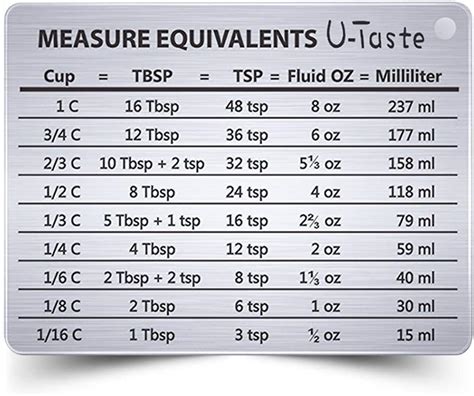 Buy U-Taste Professional Measurement Conversion Chart Refrigerator ...