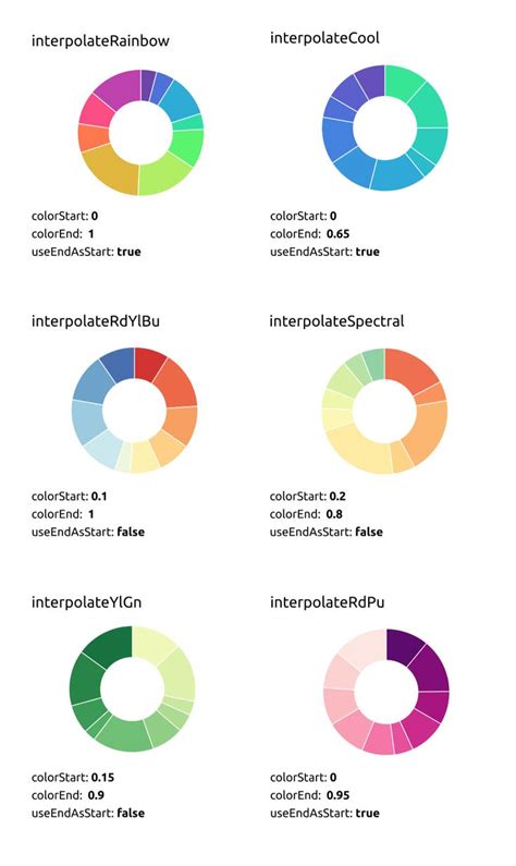 GitHub - code-nebula/chart-color-generator: Automatically generate ...