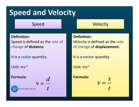 Speed and Velocity | SPM Physics Form 4/Form 5 Revision Notes