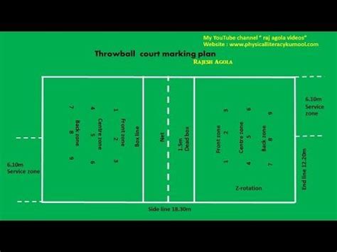 throwball court dimensions | How to plan, Physical education, I am game