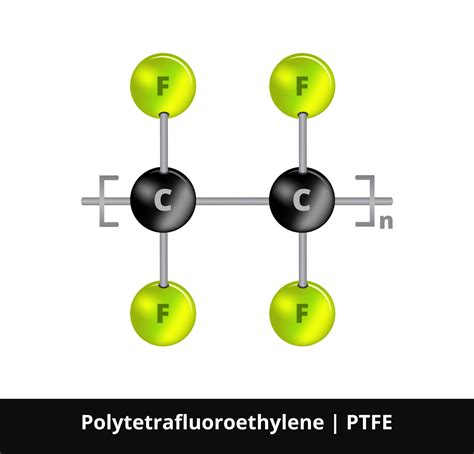 How PTFE Thermal Properties Make Powerful Sealing Materials - ROC Carbon