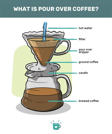 The Guide To Pour Over Coffee: Grind Size & Brewing Tips