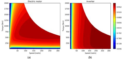 (a) Motor efficiency map; (b) Inverter efficiency map. | Download Scientific Diagram